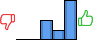 Répartition des avis<br><ul><li>1/5 : 0%</li><li>2/5 : 0%</li><li>3/5 : 29%</li><li>4/5 : 14%</li><li>5/5 : 57%</li></ul> Répartition des avis