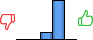 Répartition des avis<br><ul><li>1/5 : 0%</li><li>2/5 : 0%</li><li>3/5 : 17%</li><li>4/5 : 83%</li><li>5/5 : 0%</li></ul> Répartition des avis