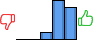 Répartition des avis<br><ul><li>1/5 : 0%</li><li>2/5 : 0%</li><li>3/5 : 9%</li><li>4/5 : 50%</li><li>5/5 : 41%</li></ul> Répartition des avis