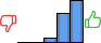 Répartition des avis<br><ul><li>1/5 : 0%</li><li>2/5 : 0%</li><li>3/5 : 7%</li><li>4/5 : 38%</li><li>5/5 : 55%</li></ul> Répartition des avis
