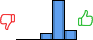 Répartition des avis<br><ul><li>1/5 : 0%</li><li>2/5 : 0%</li><li>3/5 : 12%</li><li>4/5 : 71%</li><li>5/5 : 18%</li></ul> Répartition des avis