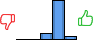 Répartition des avis<br><ul><li>1/5 : 0%</li><li>2/5 : 0%</li><li>3/5 : 13%</li><li>4/5 : 80%</li><li>5/5 : 7%</li></ul> Répartition des avis