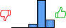 Répartition des avis<br><ul><li>1/5 : 0%</li><li>2/5 : 0%</li><li>3/5 : 10%</li><li>4/5 : 70%</li><li>5/5 : 20%</li></ul> Répartition des avis