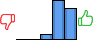 Répartition des avis<br><ul><li>1/5 : 0%</li><li>2/5 : 0%</li><li>3/5 : 7%</li><li>4/5 : 52%</li><li>5/5 : 41%</li></ul> Répartition des avis