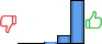 Répartition des avis<br><ul><li>1/5 : 0%</li><li>2/5 : 0%</li><li>3/5 : 2%</li><li>4/5 : 15%</li><li>5/5 : 83%</li></ul> Répartition des avis