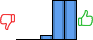 Répartition des avis<br><ul><li>1/5 : 0%</li><li>2/5 : 0%</li><li>3/5 : 6%</li><li>4/5 : 47%</li><li>5/5 : 47%</li></ul> Répartition des avis