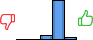 Répartition des avis<br><ul><li>1/5 : 0%</li><li>2/5 : 0%</li><li>3/5 : 10%</li><li>4/5 : 86%</li><li>5/5 : 5%</li></ul> Répartition des avis