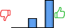Répartition des avis<br><ul><li>1/5 : 0%</li><li>2/5 : 0%</li><li>3/5 : 25%</li><li>4/5 : 0%</li><li>5/5 : 75%</li></ul> Répartition des avis