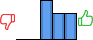 Répartition des avis<br><ul><li>1/5 : 0%</li><li>2/5 : 0%</li><li>3/5 : 43%</li><li>4/5 : 29%</li><li>5/5 : 29%</li></ul> Répartition des avis