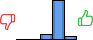 Répartition des avis<br><ul><li>1/5 : 0%</li><li>2/5 : 0%</li><li>3/5 : 11%</li><li>4/5 : 81%</li><li>5/5 : 7%</li></ul> Répartition des avis