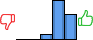 Répartition des avis<br><ul><li>1/5 : 0%</li><li>2/5 : 0%</li><li>3/5 : 8%</li><li>4/5 : 56%</li><li>5/5 : 36%</li></ul> Répartition des avis