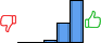 Répartition des avis<br><ul><li>1/5 : 0%</li><li>2/5 : 0%</li><li>3/5 : 4%</li><li>4/5 : 30%</li><li>5/5 : 66%</li></ul> Répartition des avis