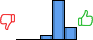 Répartition des avis<br><ul><li>1/5 : 0%</li><li>2/5 : 0%</li><li>3/5 : 8%</li><li>4/5 : 69%</li><li>5/5 : 22%</li></ul> Répartition des avis
