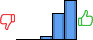 Répartition des avis<br><ul><li>1/5 : 0%</li><li>2/5 : 0%</li><li>3/5 : 4%</li><li>4/5 : 38%</li><li>5/5 : 57%</li></ul> Répartition des avis