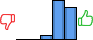 Répartition des avis<br><ul><li>1/5 : 0%</li><li>2/5 : 0%</li><li>3/5 : 6%</li><li>4/5 : 52%</li><li>5/5 : 42%</li></ul> Répartition des avis