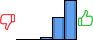 Répartition des avis<br><ul><li>1/5 : 0%</li><li>2/5 : 0%</li><li>3/5 : 4%</li><li>4/5 : 34%</li><li>5/5 : 62%</li></ul> Répartition des avis