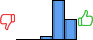 Répartition des avis<br><ul><li>1/5 : 0%</li><li>2/5 : 0%</li><li>3/5 : 6%</li><li>4/5 : 63%</li><li>5/5 : 31%</li></ul> Répartition des avis