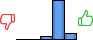 Répartition des avis<br><ul><li>1/5 : 0%</li><li>2/5 : 0%</li><li>3/5 : 8%</li><li>4/5 : 80%</li><li>5/5 : 13%</li></ul> Répartition des avis