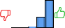 Répartition des avis<br><ul><li>1/5 : 0%</li><li>2/5 : 0%</li><li>3/5 : 3%</li><li>4/5 : 27%</li><li>5/5 : 71%</li></ul> Répartition des avis