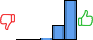 Répartition des avis<br><ul><li>1/5 : 0%</li><li>2/5 : 0%</li><li>3/5 : 2%</li><li>4/5 : 26%</li><li>5/5 : 71%</li></ul> Répartition des avis
