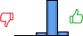 Répartition des avis<br><ul><li>1/5 : 0%</li><li>2/5 : 0%</li><li>3/5 : 7%</li><li>4/5 : 84%</li><li>5/5 : 9%</li></ul> Répartition des avis
