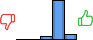 Répartition des avis<br><ul><li>1/5 : 0%</li><li>2/5 : 0%</li><li>3/5 : 7%</li><li>4/5 : 82%</li><li>5/5 : 11%</li></ul> Répartition des avis