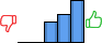 Répartition des avis<br><ul><li>1/5 : 0%</li><li>2/5 : 0%</li><li>3/5 : 23%</li><li>4/5 : 31%</li><li>5/5 : 46%</li></ul> Répartition des avis