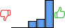 Répartition des avis<br><ul><li>1/5 : 0%</li><li>2/5 : 0%</li><li>3/5 : 15%</li><li>4/5 : 20%</li><li>5/5 : 65%</li></ul> Répartition des avis