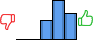 Répartition des avis<br><ul><li>1/5 : 0%</li><li>2/5 : 0%</li><li>3/5 : 23%</li><li>4/5 : 46%</li><li>5/5 : 31%</li></ul> Répartition des avis