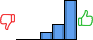 Répartition des avis<br><ul><li>1/5 : 0%</li><li>2/5 : 0%</li><li>3/5 : 13%</li><li>4/5 : 25%</li><li>5/5 : 63%</li></ul> Répartition des avis