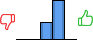 Répartition des avis<br><ul><li>1/5 : 0%</li><li>2/5 : 0%</li><li>3/5 : 30%</li><li>4/5 : 70%</li><li>5/5 : 0%</li></ul> Répartition des avis