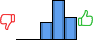 Répartition des avis<br><ul><li>1/5 : 0%</li><li>2/5 : 0%</li><li>3/5 : 21%</li><li>4/5 : 50%</li><li>5/5 : 29%</li></ul> Répartition des avis