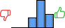 Répartition des avis<br><ul><li>1/5 : 0%</li><li>2/5 : 0%</li><li>3/5 : 20%</li><li>4/5 : 53%</li><li>5/5 : 27%</li></ul> Répartition des avis