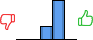 Répartition des avis<br><ul><li>1/5 : 0%</li><li>2/5 : 0%</li><li>3/5 : 25%</li><li>4/5 : 75%</li><li>5/5 : 0%</li></ul> Répartition des avis