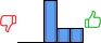 Répartition des avis<br><ul><li>1/5 : 0%</li><li>2/5 : 0%</li><li>3/5 : 60%</li><li>4/5 : 20%</li><li>5/5 : 20%</li></ul> Répartition des avis