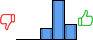 Répartition des avis<br><ul><li>1/5 : 0%</li><li>2/5 : 0%</li><li>3/5 : 18%</li><li>4/5 : 59%</li><li>5/5 : 24%</li></ul> Répartition des avis