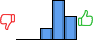 Répartition des avis<br><ul><li>1/5 : 0%</li><li>2/5 : 0%</li><li>3/5 : 16%</li><li>4/5 : 53%</li><li>5/5 : 31%</li></ul> Répartition des avis