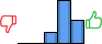 Répartition des avis<br><ul><li>1/5 : 0%</li><li>2/5 : 0%</li><li>3/5 : 15%</li><li>4/5 : 55%</li><li>5/5 : 30%</li></ul> Répartition des avis