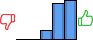 Répartition des avis<br><ul><li>1/5 : 0%</li><li>2/5 : 0%</li><li>3/5 : 12%</li><li>4/5 : 42%</li><li>5/5 : 46%</li></ul> Répartition des avis