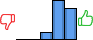 Répartition des avis<br><ul><li>1/5 : 0%</li><li>2/5 : 0%</li><li>3/5 : 10%</li><li>4/5 : 50%</li><li>5/5 : 40%</li></ul> Répartition des avis