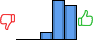 Répartition des avis<br><ul><li>1/5 : 0%</li><li>2/5 : 0%</li><li>3/5 : 10%</li><li>4/5 : 48%</li><li>5/5 : 42%</li></ul> Répartition des avis