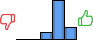 Répartition des avis<br><ul><li>1/5 : 0%</li><li>2/5 : 0%</li><li>3/5 : 13%</li><li>4/5 : 67%</li><li>5/5 : 21%</li></ul> Répartition des avis