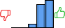 Répartition des avis<br><ul><li>1/5 : 0%</li><li>2/5 : 0%</li><li>3/5 : 8%</li><li>4/5 : 43%</li><li>5/5 : 50%</li></ul> Répartition des avis