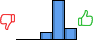 Répartition des avis<br><ul><li>1/5 : 0%</li><li>2/5 : 0%</li><li>3/5 : 12%</li><li>4/5 : 68%</li><li>5/5 : 20%</li></ul> Répartition des avis
