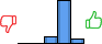 Répartition des avis<br><ul><li>1/5 : 0%</li><li>2/5 : 0%</li><li>3/5 : 13%</li><li>4/5 : 78%</li><li>5/5 : 9%</li></ul> Répartition des avis