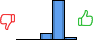 Répartition des avis<br><ul><li>1/5 : 0%</li><li>2/5 : 0%</li><li>3/5 : 14%</li><li>4/5 : 82%</li><li>5/5 : 5%</li></ul> Répartition des avis