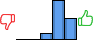 Répartition des avis<br><ul><li>1/5 : 0%</li><li>2/5 : 0%</li><li>3/5 : 9%</li><li>4/5 : 59%</li><li>5/5 : 31%</li></ul> Répartition des avis