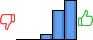Répartition des avis<br><ul><li>1/5 : 0%</li><li>2/5 : 0%</li><li>3/5 : 8%</li><li>4/5 : 39%</li><li>5/5 : 53%</li></ul> Répartition des avis