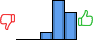 Répartition des avis<br><ul><li>1/5 : 0%</li><li>2/5 : 0%</li><li>3/5 : 11%</li><li>4/5 : 53%</li><li>5/5 : 37%</li></ul> Répartition des avis
