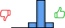 Répartition des avis<br><ul><li>1/5 : 0%</li><li>2/5 : 0%</li><li>3/5 : 13%</li><li>4/5 : 73%</li><li>5/5 : 13%</li></ul> Répartition des avis